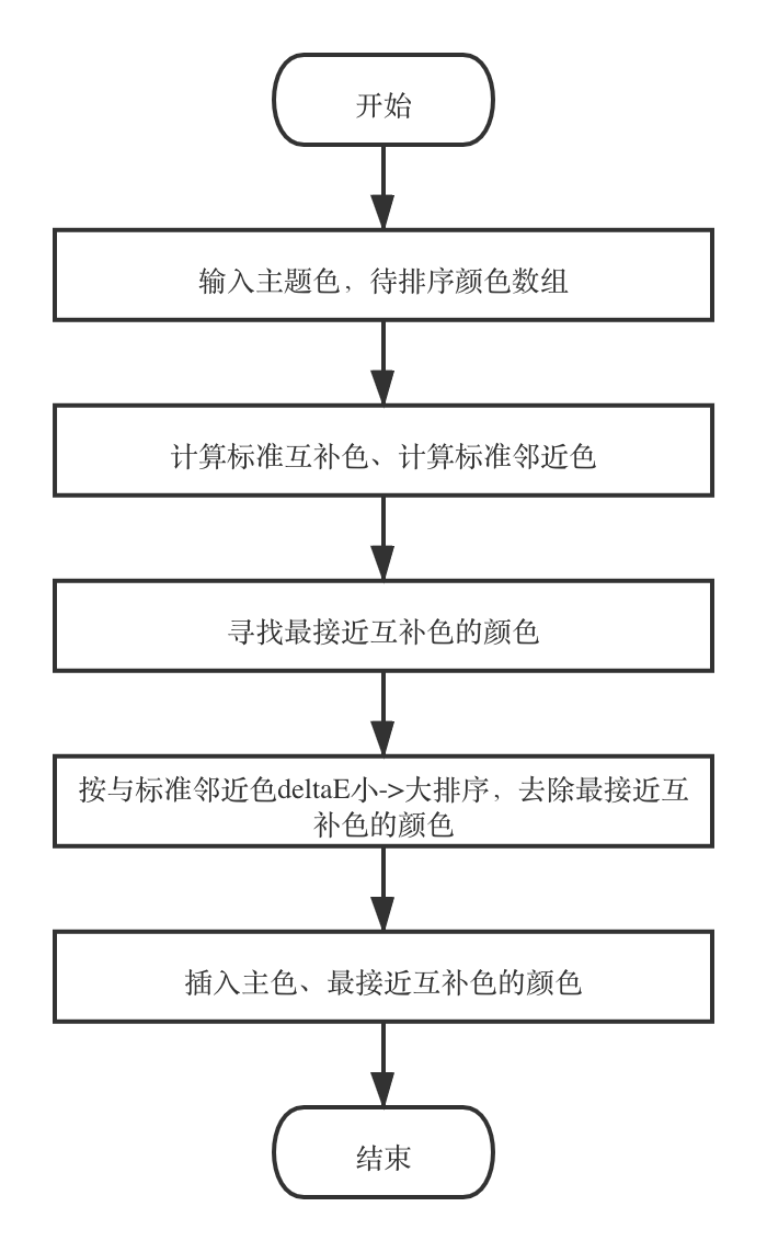 请输入图片描述
