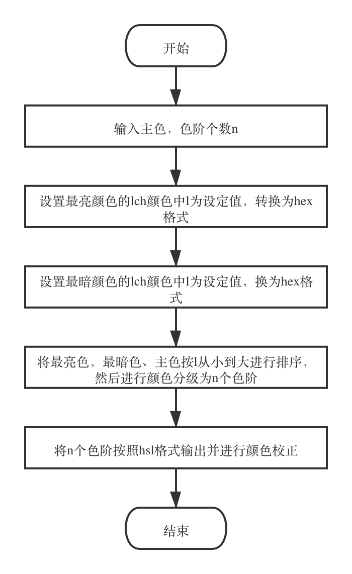 请输入图片描述