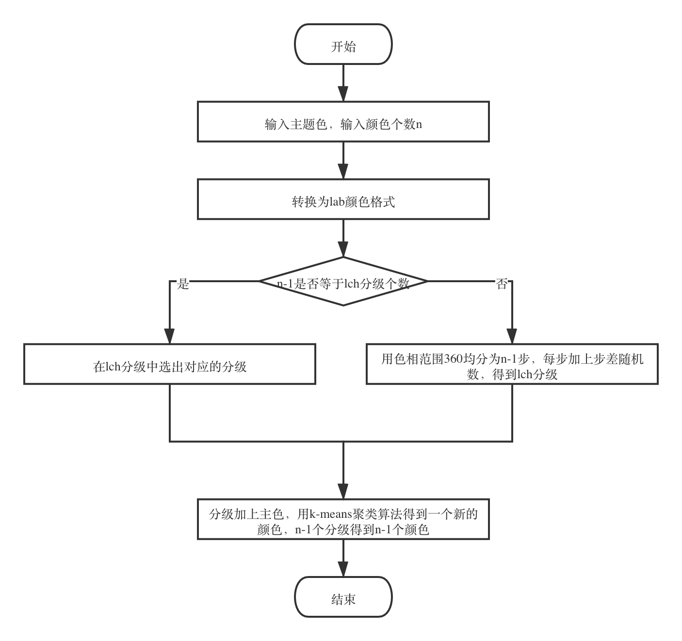 请输入图片描述